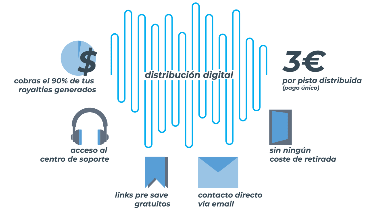 infografia distrbucion digital