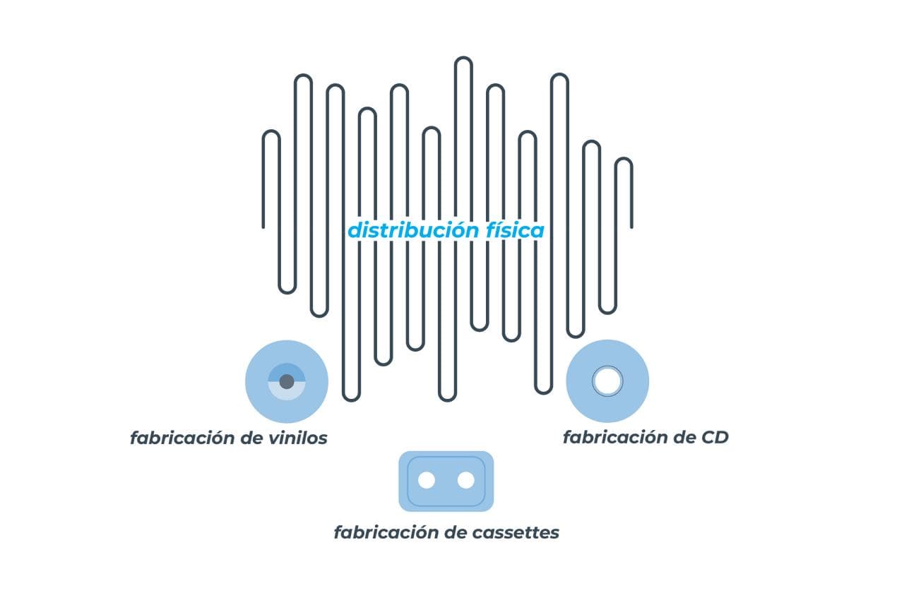 infografia distrbucion fisica